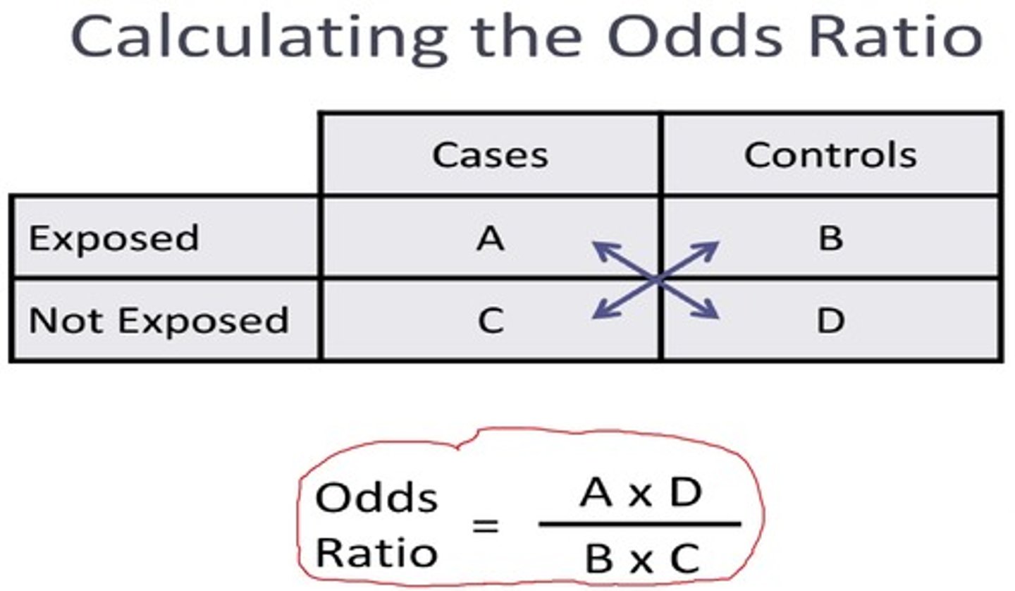 <p>ad/bc</p>