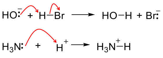<p>Acid or base being added in</p>