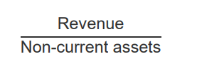 <p>Non-current asset turnover measures how much revenue is generated per £1 of non-current assets</p><p></p><p>NCA turnover= Revenue / Non-current assets</p><p></p><p></p><p>Higher asset turnover indicates assets are used efficiently to generate revenue. </p><p></p><p>Lower asset turnover suggests assets may not be being used efficiently to generate revenue.</p>