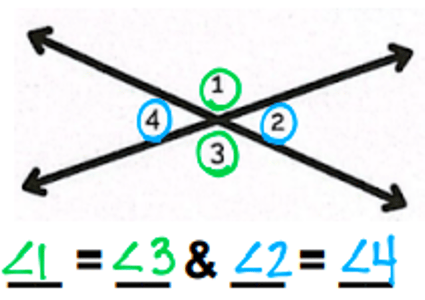 <p>A pair of opposite congruent angles formed by intersecting lines</p>