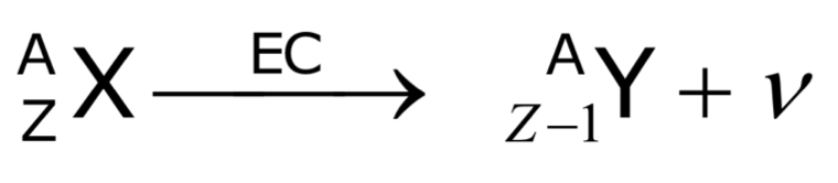 <p>z-1 since inner electron is captured by nucleus</p><p>—> neutron</p>