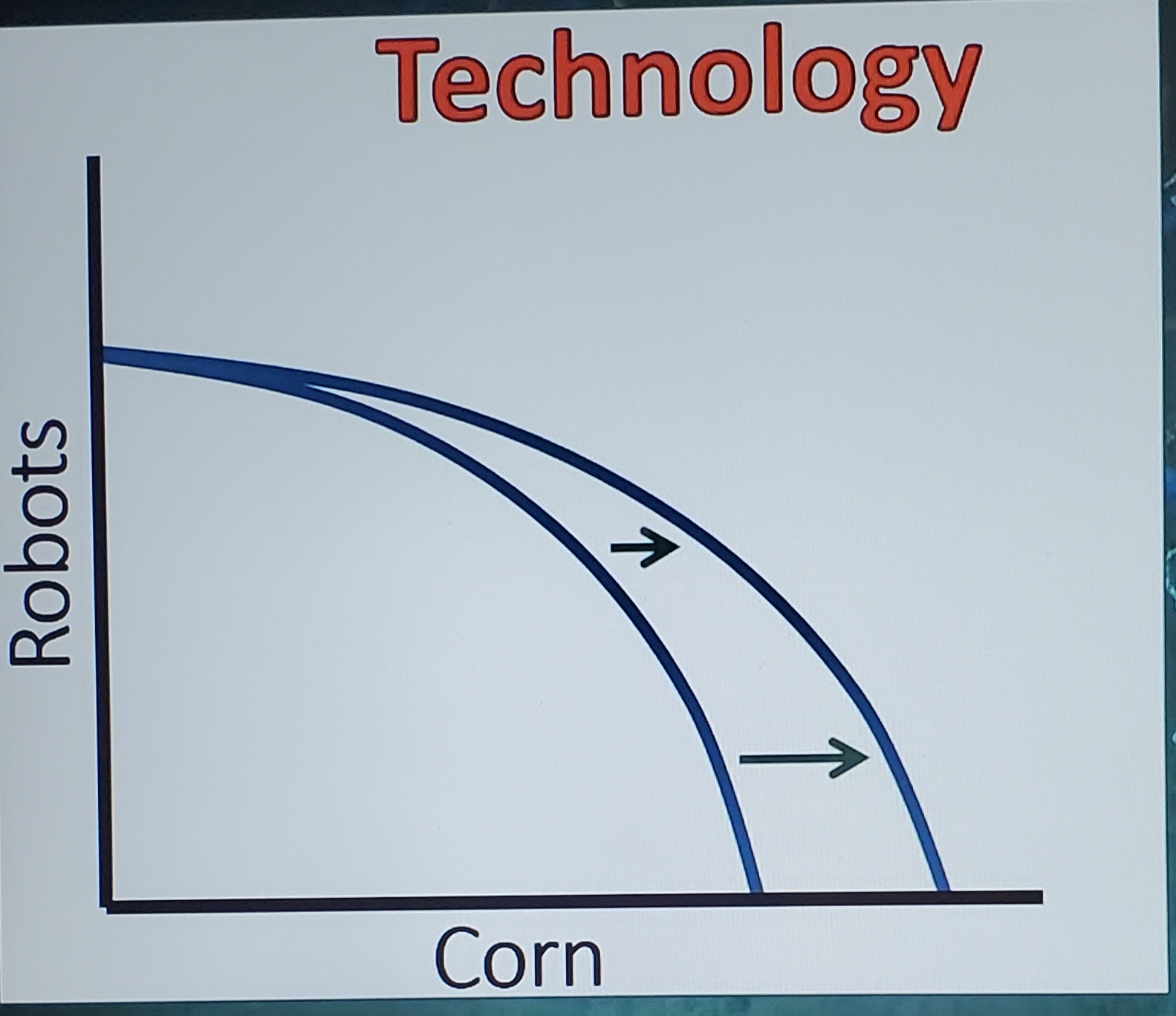 <p>Technology PPC</p>