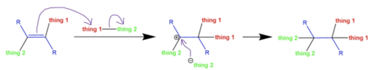 <p>thing 1 and thing 2 can be added a second time, to produce an alkane</p>