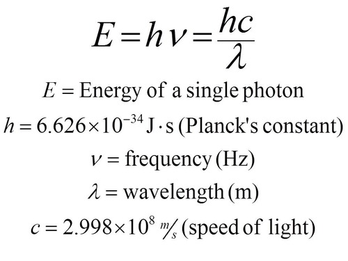 <p>transition of electrons between orbits follows this Law: if an electron drops from a <strong>higher </strong>energy level to a <strong>lower</strong> energy level, the energy must be transformed.</p>