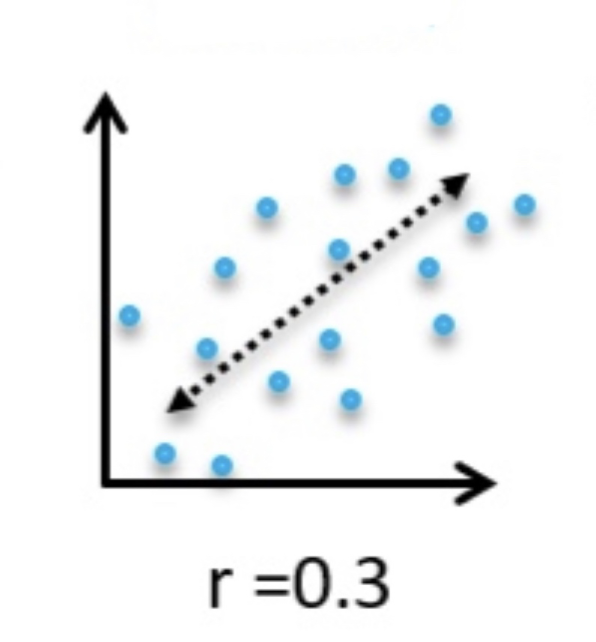 <p>What kind of correlation is this?</p>