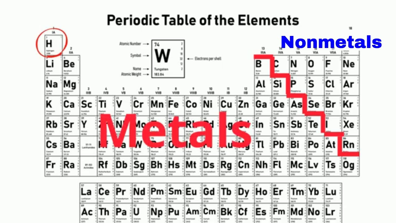 <p>The elements in the right corner + hydrogen are non-metals.</p>