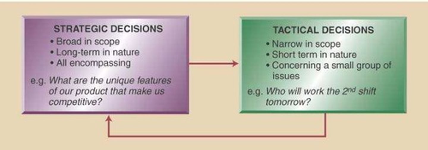 <p>The process of charting a course based on long-term goals and long-term vision.</p>