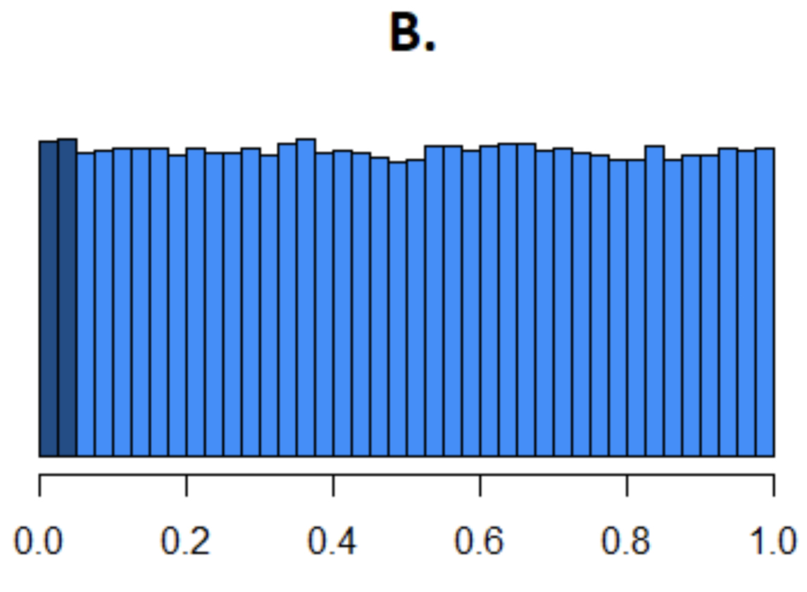 What value of Cohen’s D was used to generate this plot? (0-1)