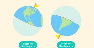 <p><strong>most of South America, one-third of Africa, Australia, Antarctica, and some Asian islands</strong><span style="font-family: Google Sans, Roboto, Arial, sans-serif">.</span></p>