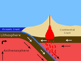 <p>Subduction Zone</p>