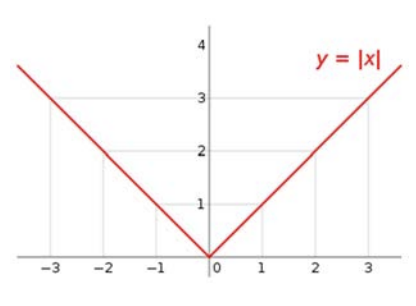<p>give the name and parent function</p>