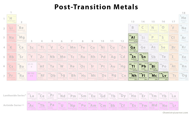 <p>post transition metals</p>