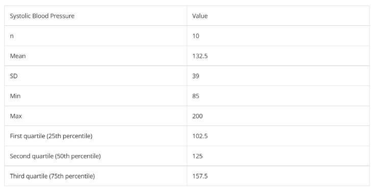 <ol><li><p>What is the variance?</p></li><li><p>What is the range?</p></li><li><p>What is IQR?</p></li><li><p>What is the median?</p></li></ol><p></p>