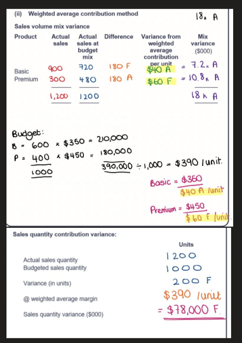 <p>The weighted average contribution is the total budgeted contribution divided by the total budgeted sales.</p><p>To value the sales mix variance, the weighted average contribution is deducted from the standard contribution per unit for each product. This shows the difference between the contribution being generated by each product and the average contribution.</p>
