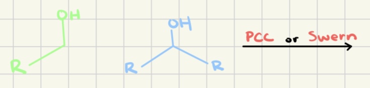 <p>Predict the product (oxidation of alcohols)</p>