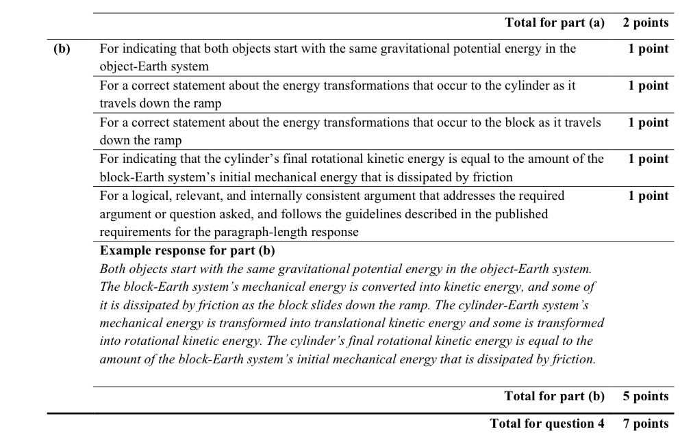 <p>Both start with same Ug; mech energy into K some lost in friction; Ktrans and Krot; Final Krot=initial mech energy thats disapated by friction</p>