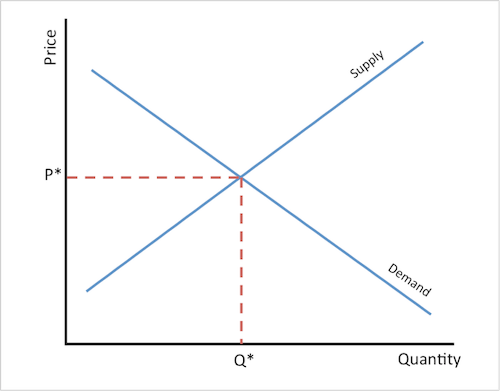 <p>What is shown on the graph?</p>