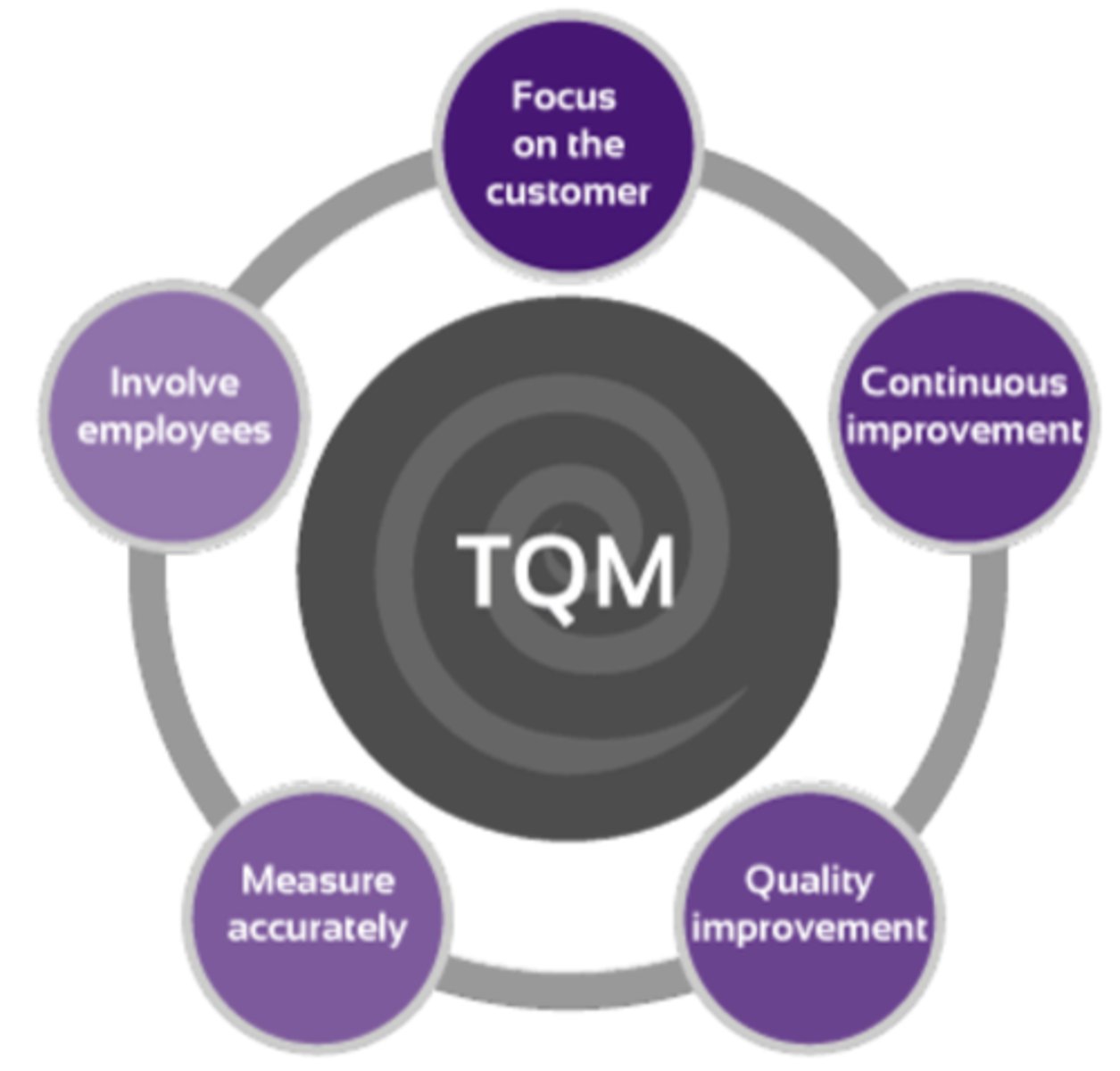 <p>14 points for quality improvement</p>