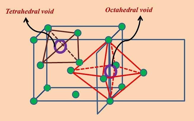 <p>Octahedral and tetrahedral.</p>