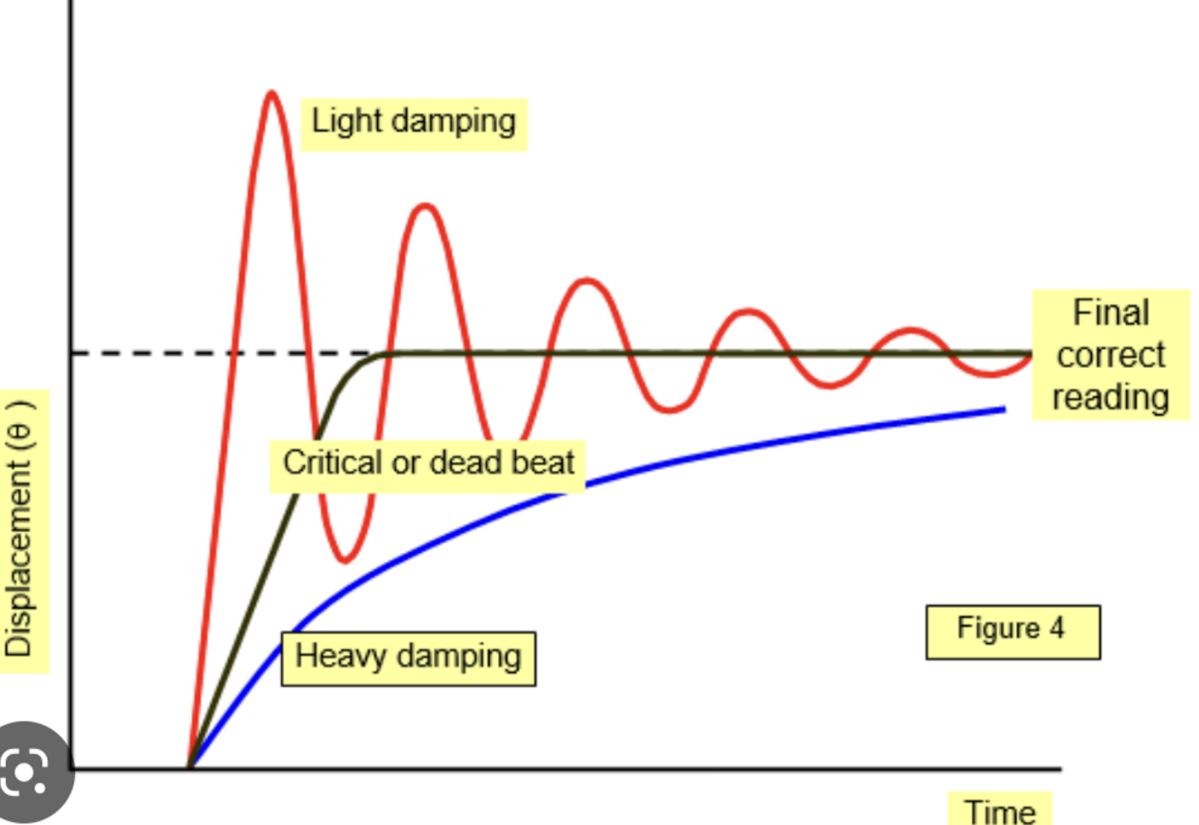 term image