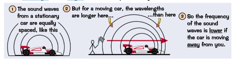 the longer its wavelength will be