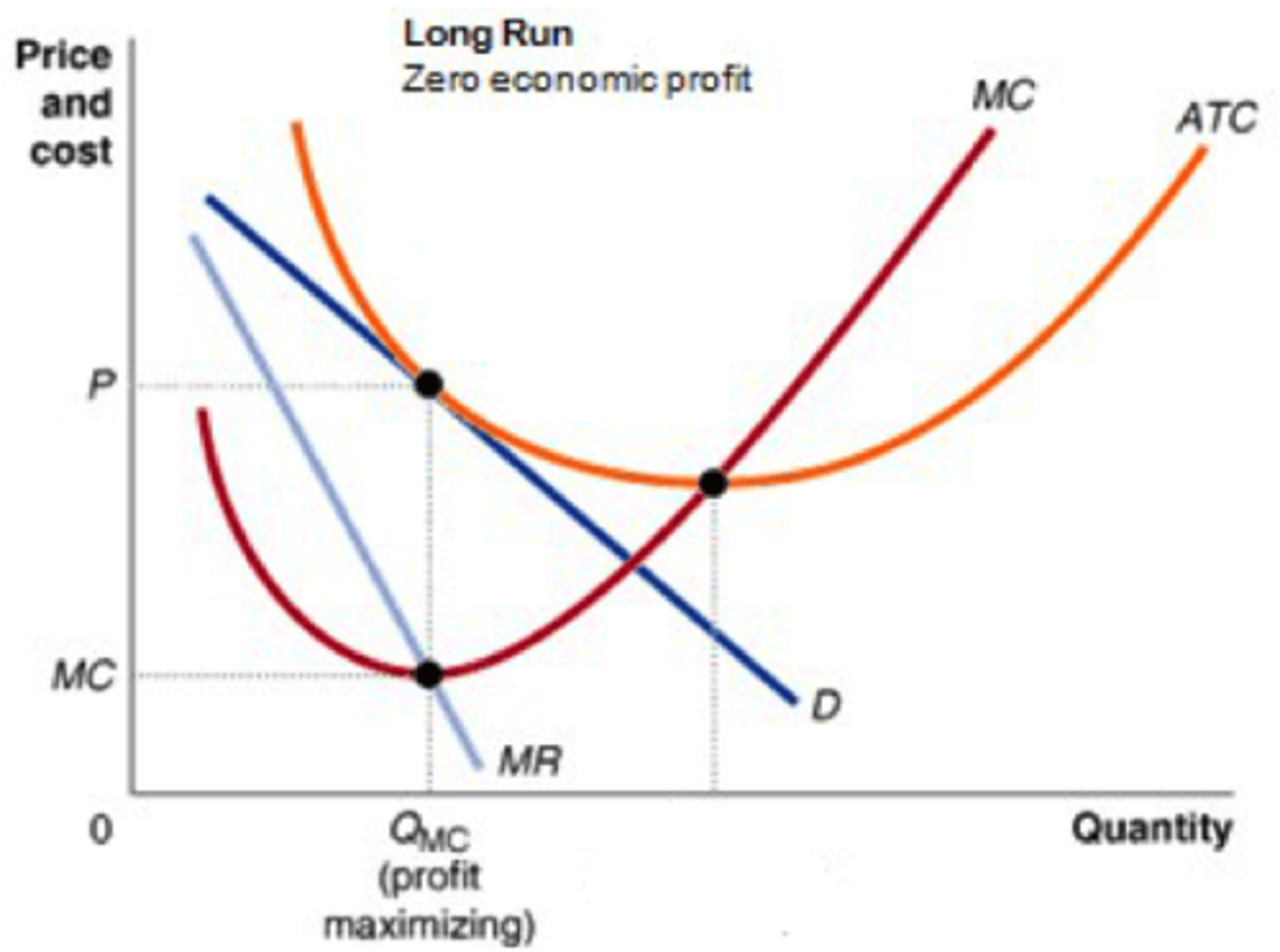<p>Large number of firms</p><p>Low barriers to entry or exit</p><p>Product differentiation</p><p>Firms still have low market share</p><p>Firms are price makers</p>