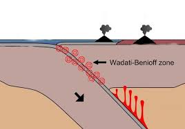 <p>Wadati-Benioff zone</p>
