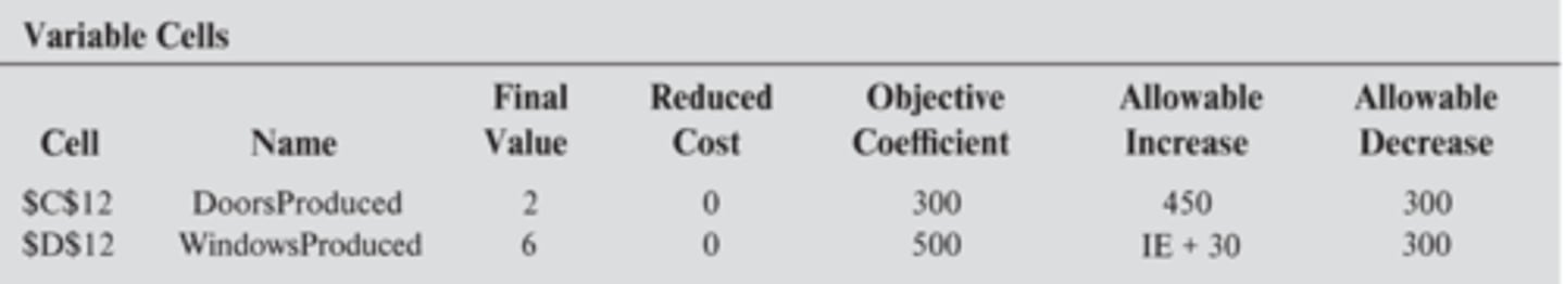 <p>This is an example of a ________ report</p>