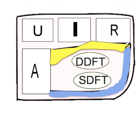 <p>DDFT & SDFT</p>