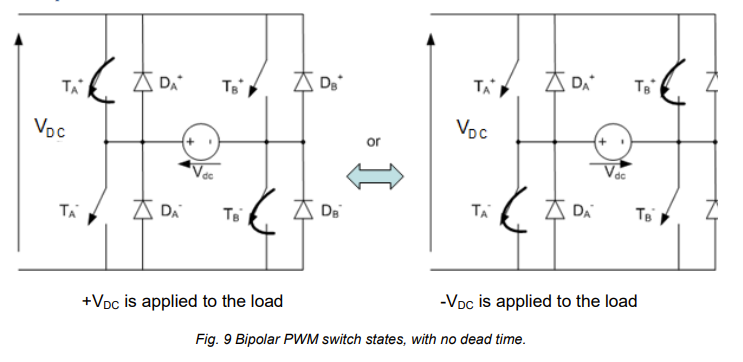 <p>bipolar pwm alternates between +vdc and -vdc</p>