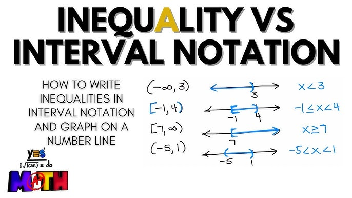 <p>Never go from right to left on graphs</p>