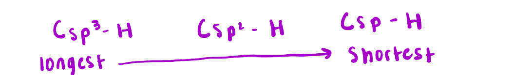 <p>Csp3 is the longest and Csp is the shortest </p>