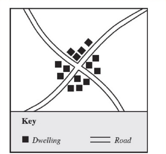 <p>Refers to the grouping of many houses around a centre called a nucleus.</p><p>Ex) Road intersections, focal points of an area, confluences of rivers</p>