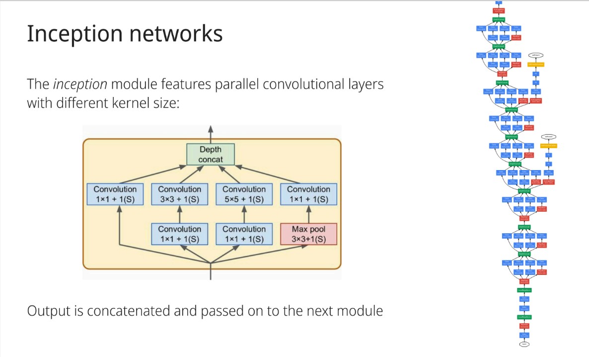 <p>Parallel convolutional layers with different kernel sizes, concatenated and passed on.</p>