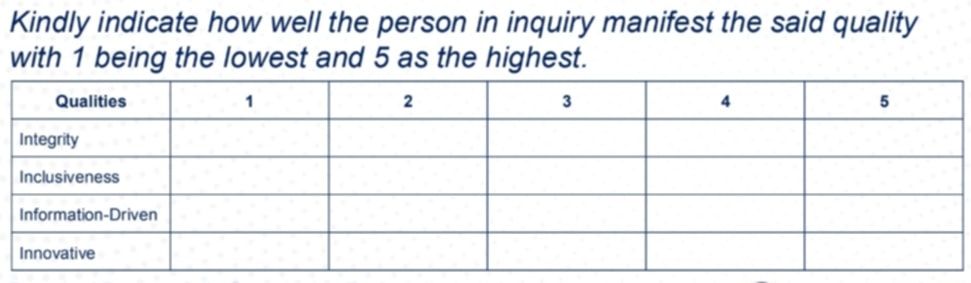 <p><strong>What are Matrix Questions?</strong><br></p>