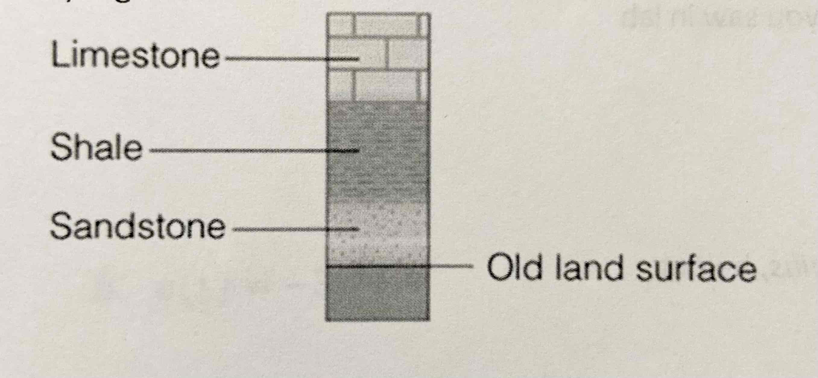 <p>The sequence below represents a </p>