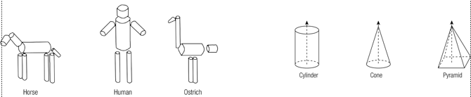 <p><span><span>•Similar mechanisms have been proposed for 3-D object recognition</span></span></p><p></p><p><span><span>•An object is first segmented into a set of basic sub-objects (called </span><em><span>geons</span></em><span>), and then recognised as a pattern composed of geons</span></span></p><img src="https://knowt-user-attachments.s3.amazonaws.com/309611c4-2307-4ffd-9b6b-c9bb2aa9c047.png" data-width="100%" data-align="center"><p></p>