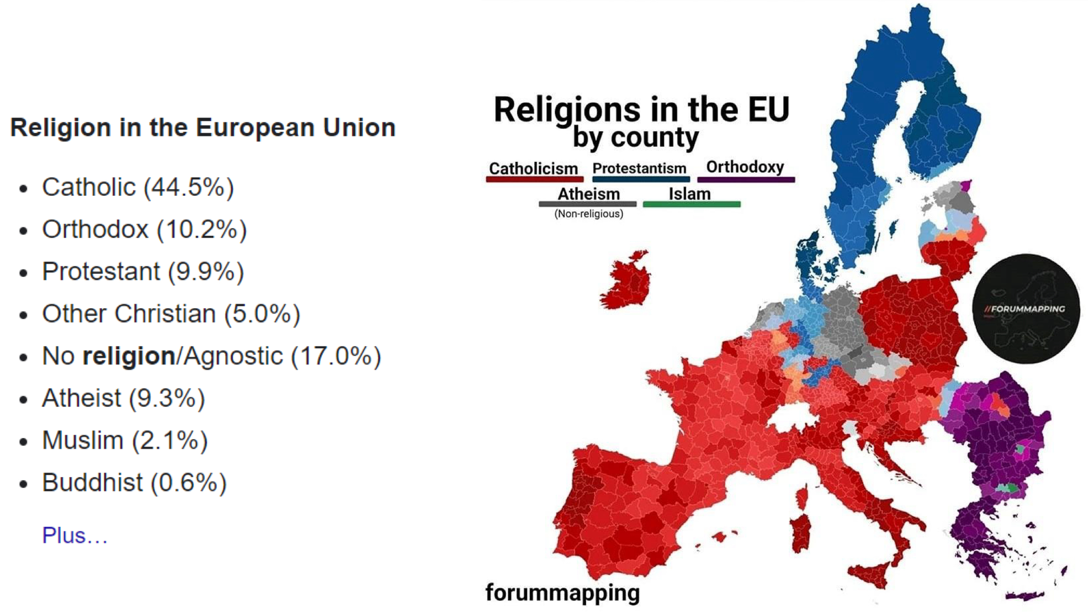 <p>red = Catholicism</p><p>blue = Protestantism</p><p>purple = Orthodoxy</p><p>grey = Atheism (non-religious)</p><p>green = Islam</p><p>orange = Buddhism</p>