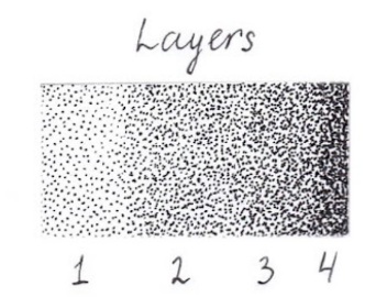 <p>What example of shading technique is this? It is using different amounts of dots.</p>