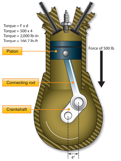 <p>Torque?</p>