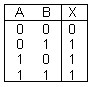<p>The truth table describes a(n)</p>