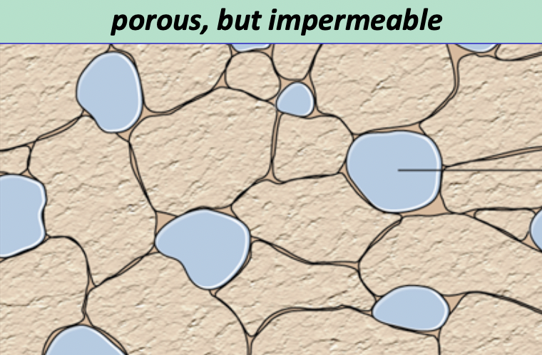 how much pore space is present

* How many pores?
* How big are they?
