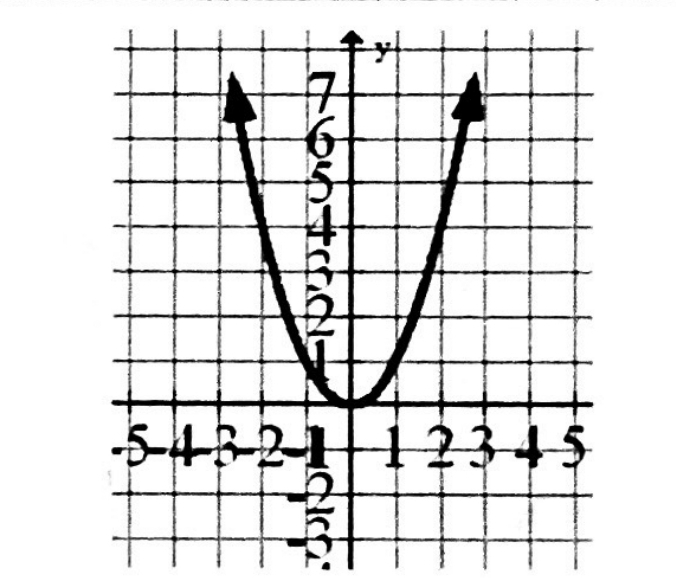 <p>Which function is this?</p>