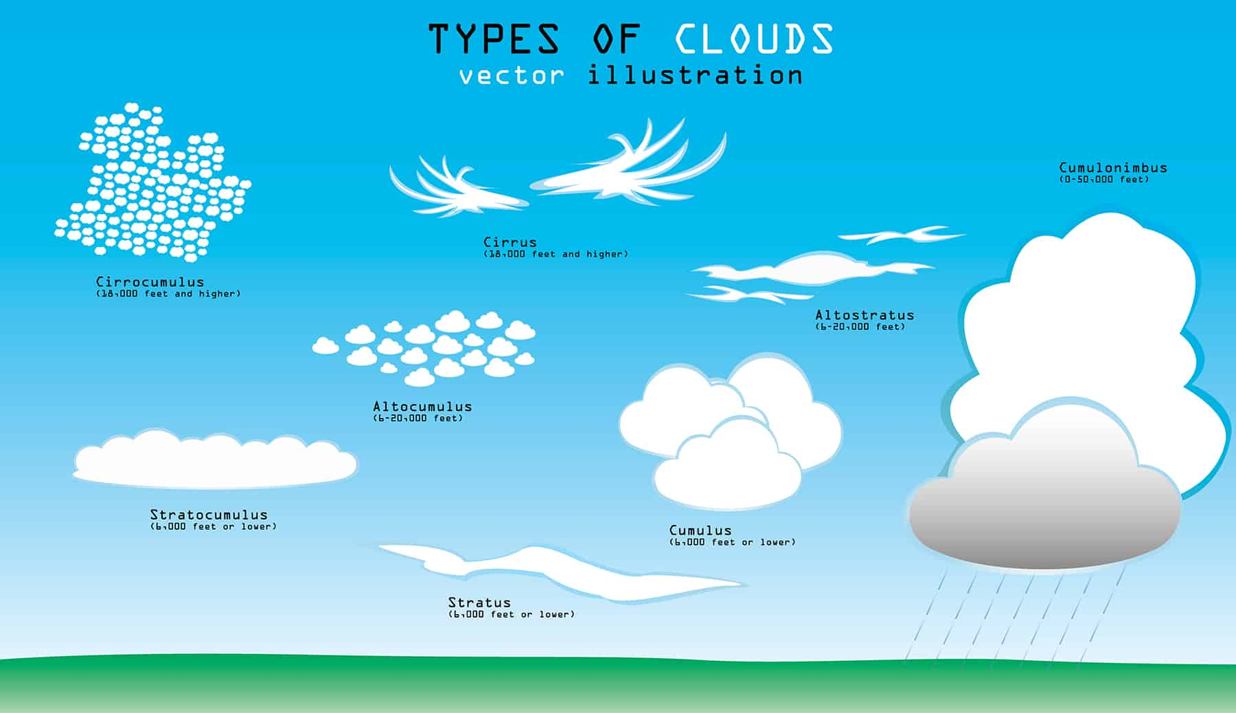 <p>Low-level, sheet-like clouds (&lt;2000m).</p>