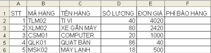 <p><strong>Trong Excel, với bảng dữ liệu theo hình vẽ để tính phí bảo hành theo quy định ký tự thứ 3 là M thì được miễn còn lại thì 12% theo đơn giá và số lượng. Ta dùng công thức tổng quát nào sau đây?</strong></p><p>A. =IF(MID(B2,3,1="M",0,0.12*G2)</p><p>B. =IF(MID B2,3,1)="M",0,0.12*D2*E2)</p><p>C. =IF(MID(B2,3,1)="M",0,0.12*D2*E2)</p><p>D. =IF(MID(B2,3,1="M",0,0.12*D2*E2)</p>