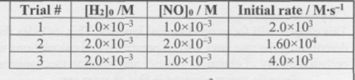 <p>What is the rate law of this reaction?</p><p>2H2 (g) + 2NO (g) --> N2 (g) + 2H2O (g)</p><p>(A) rate = k[H2]^2 [NO]</p><p>(B) rate = k[H2] [NO]^2</p><p>(C) rate = k[H2]^2 [NO]^2</p><p>(D) rate = k[N2] [H2O]^2 / [H2]^2 [NO]^2</p>