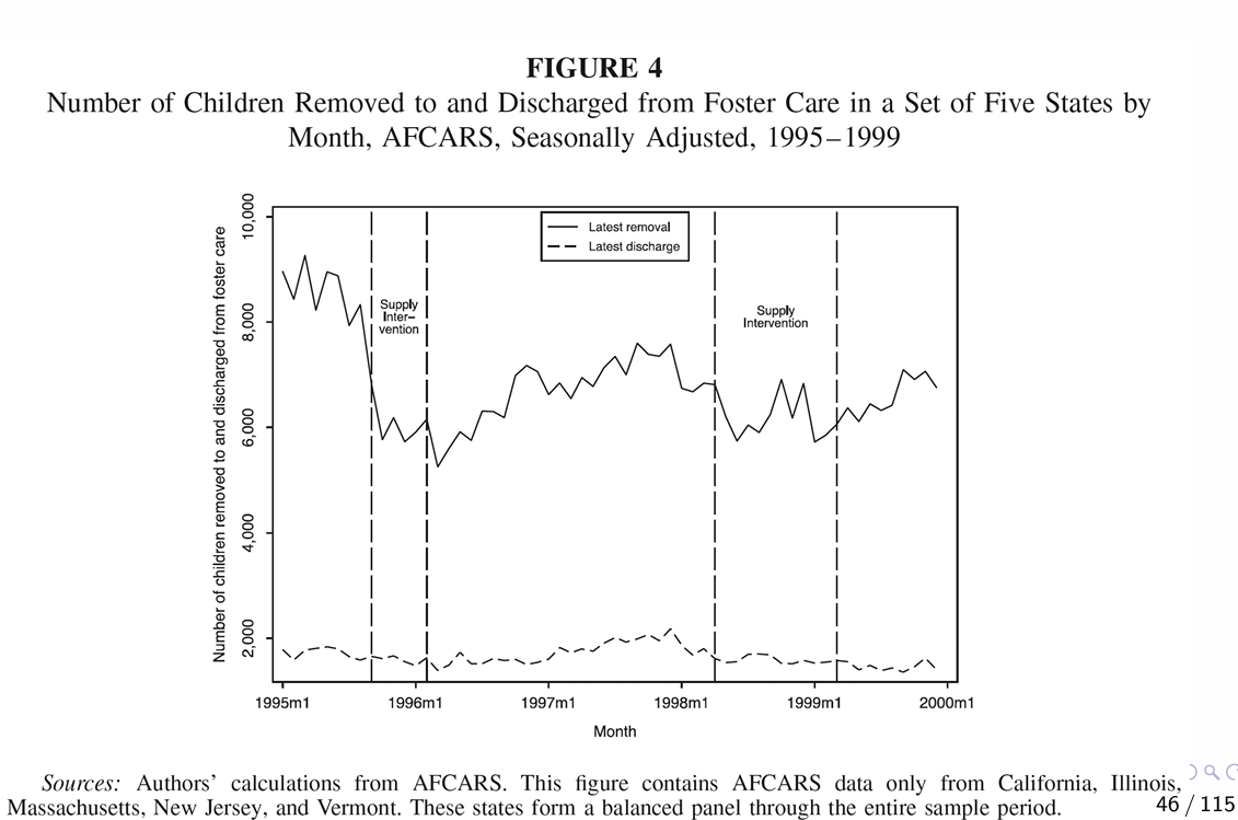 <p>What can we infer from the output of the reduced form?</p>