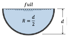 <p>channel is full; R = d/2</p>