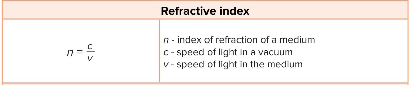 <p>n is always equal to 1 or greater than 1</p>
