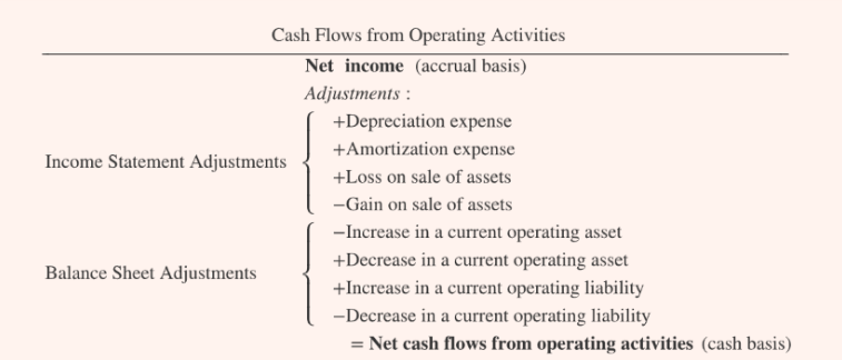 <p><span style="background-color: inherit; line-height: 20.7px; color: windowtext;"><span>use the indirect method</span></span></p>